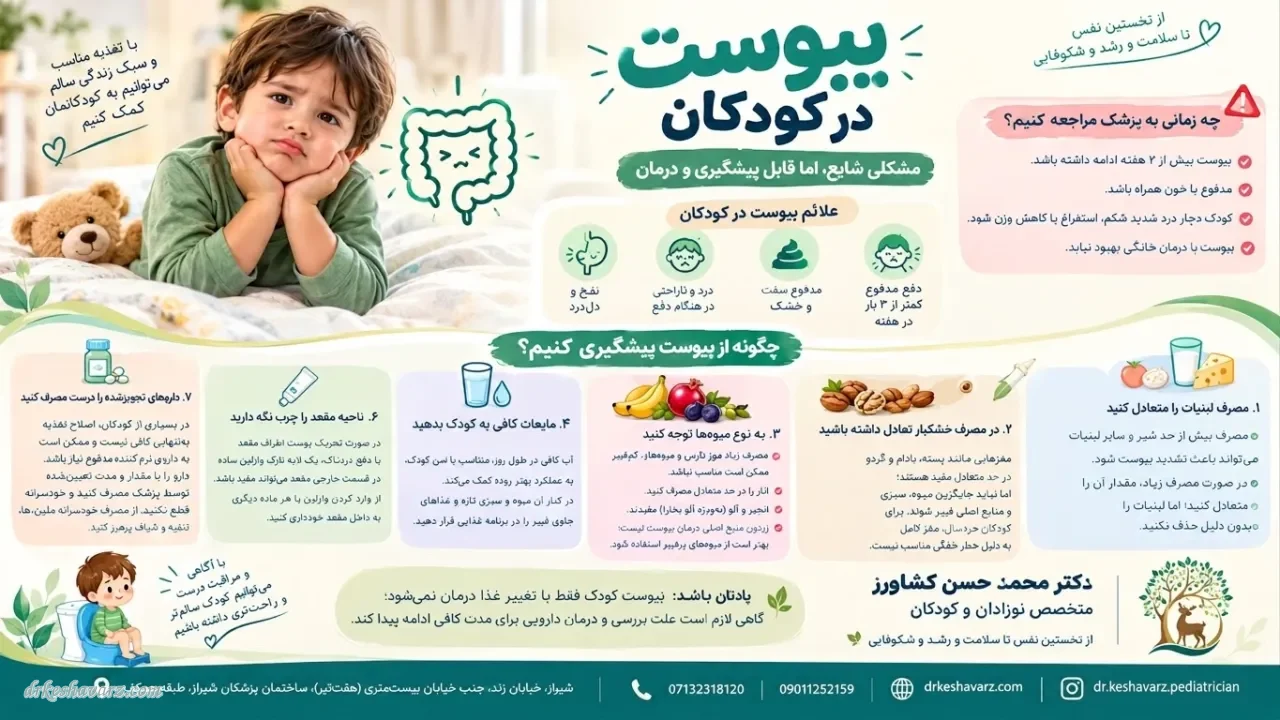 اینفوگرافیک یبوست در کودکان: علائم، راه‌های پیشگیری و درمان و زمان مراجعه به پزشک — دکتر کشاورز