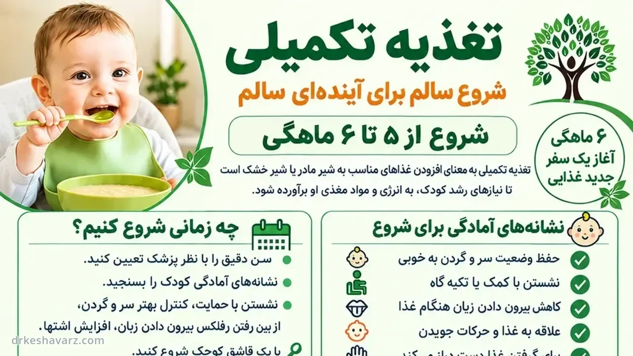 تغذیهٔ تکمیلی کودک؛ شروع سالم برای آینده‌ای سالم — دکتر کشاورز
