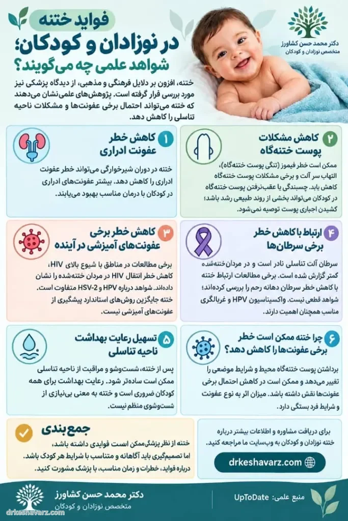 اینفوگرافیک فواید ختنه در نوزادان و کودکان: کاهش عفونت ادراری، مشکلات پوست ختنه‌گاه، عفونت‌ها و نکات بهداشتی