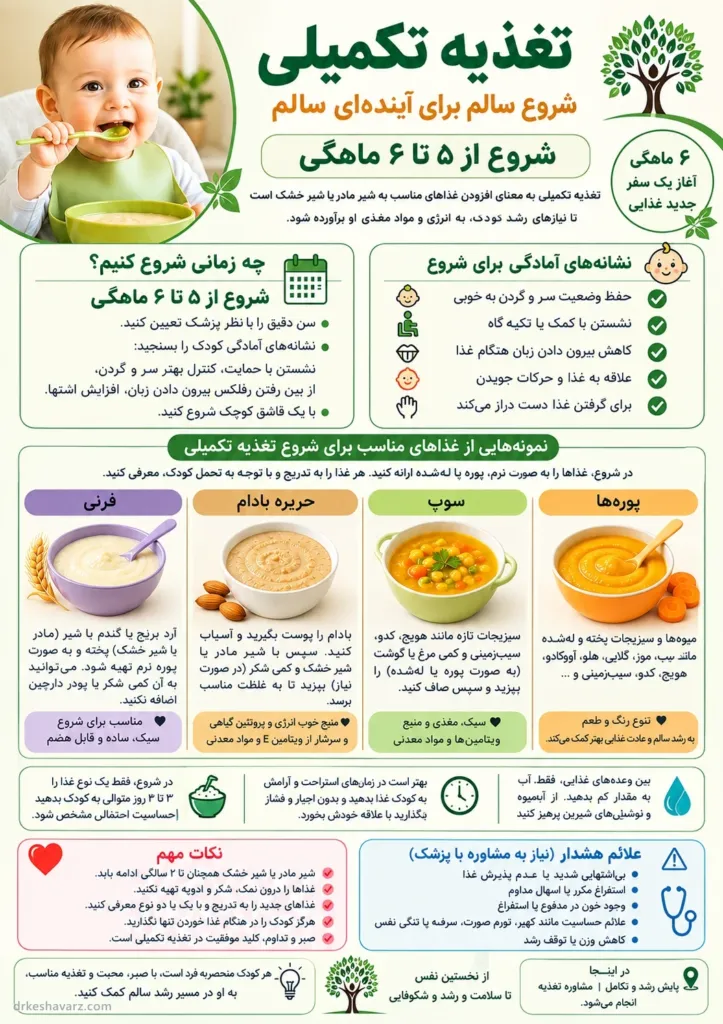 اینفوگرافیک تغذیهٔ تکمیلی: زمان شروع، نشانه‌های آمادگی، غذاهای مناسب، نکات مهم و علائم هشدار
